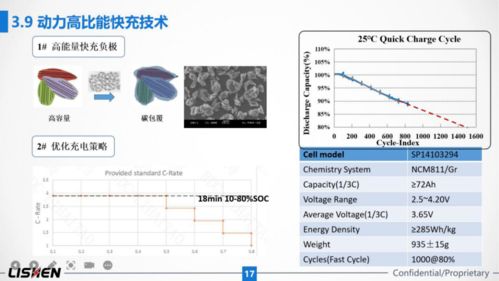 力神電池 展示最新技術，擘畫綠色未來